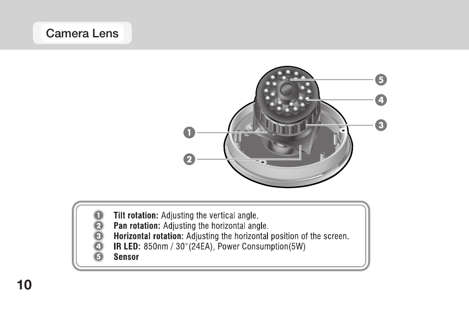 OpenEye CM-135 User Manual | Page 10 / 40