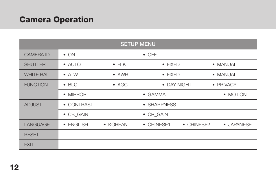Camera operation | OpenEye CM-135 User Manual | Page 12 / 40