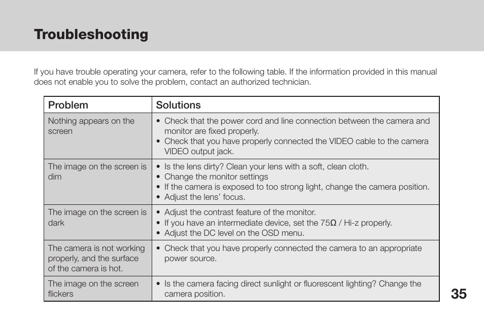 Troubleshooting | OpenEye CM-135 User Manual | Page 35 / 40