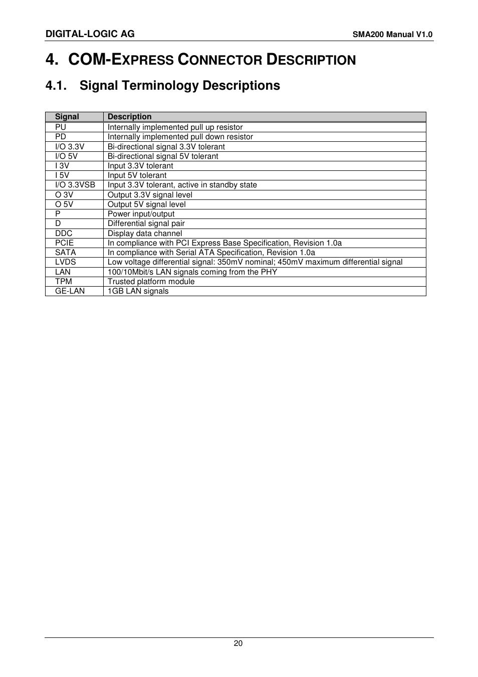 4 com-express connector description, 1 signal terminology descriptions, Com-e | Xpress, Onnector, Escription, Signal terminology descriptions | Compaq SmartCore Express SMA200 User Manual | Page 20 / 42