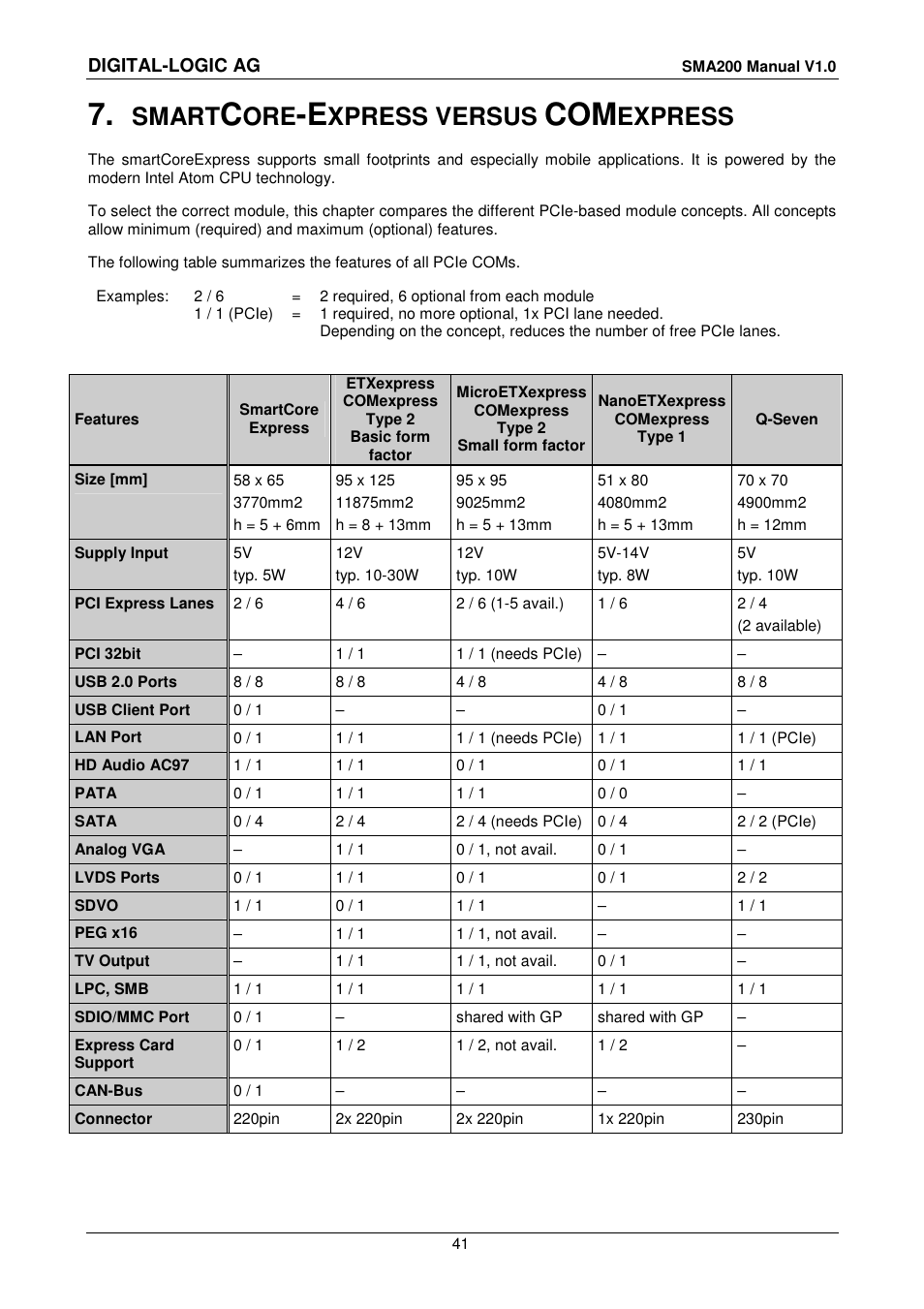 7 smartcore-express versus comexpress, Smart, Xpress versus | Express | Compaq SmartCore Express SMA200 User Manual | Page 41 / 42