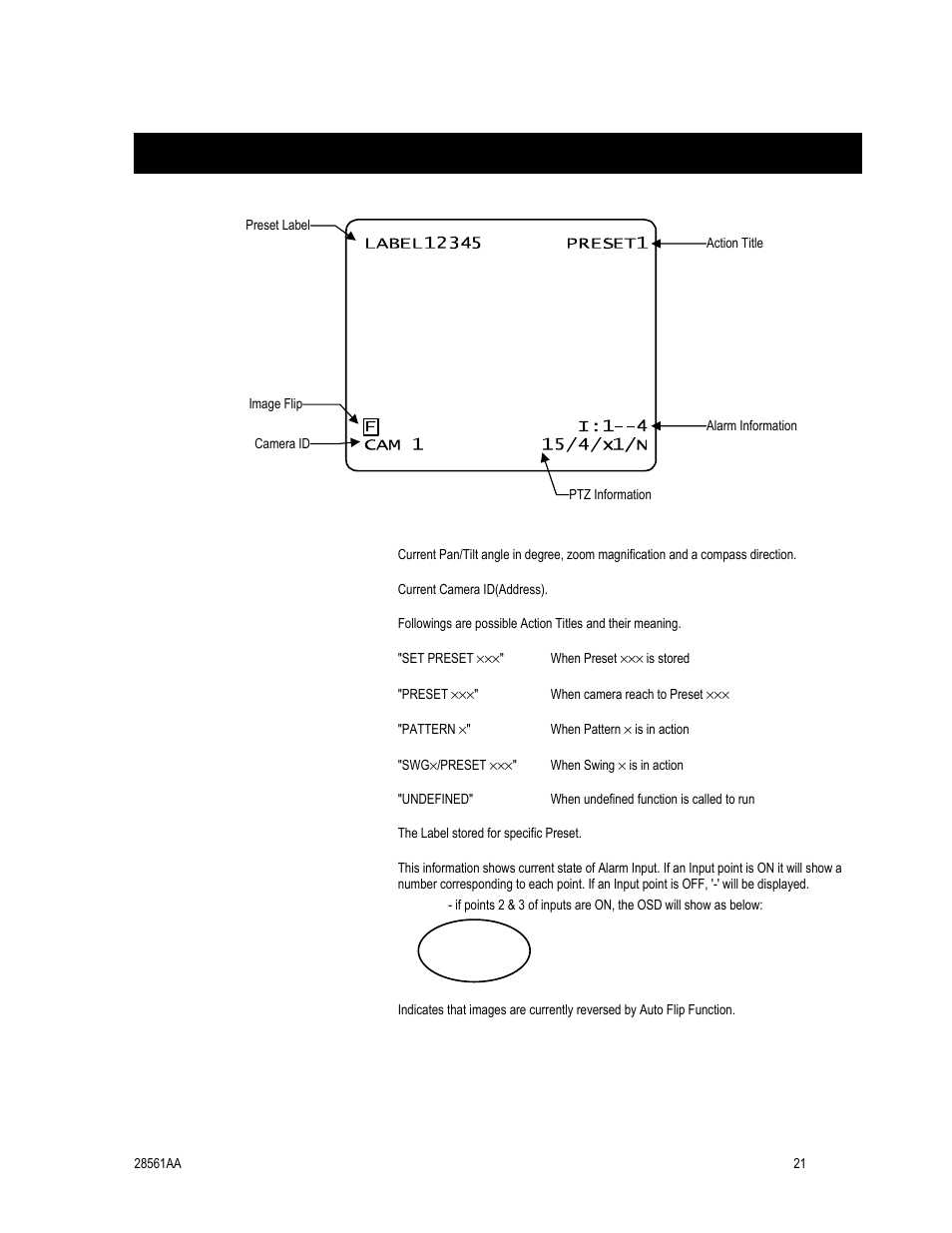 Osd of main screen | OpenEye CM-410 User Manual | Page 31 / 50