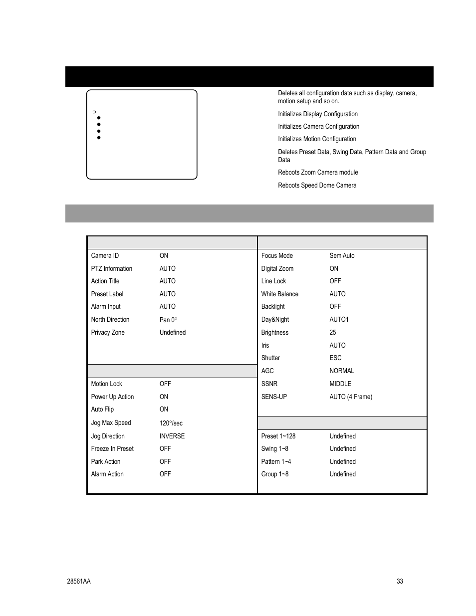 System initialize, Initial configuration table | OpenEye CM-410 User Manual | Page 43 / 50