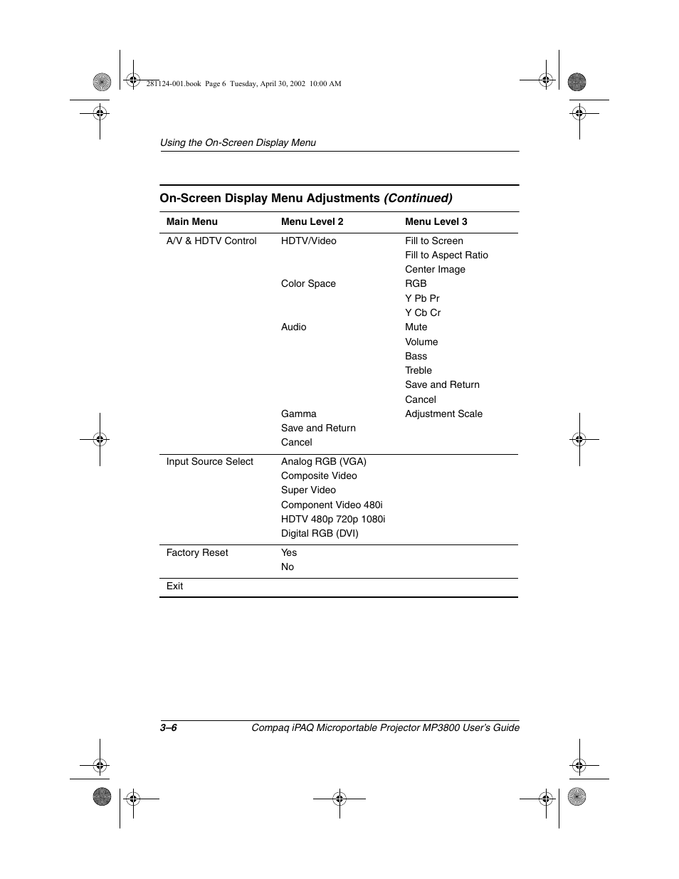 Compaq MP3800 User Manual | Page 28 / 65