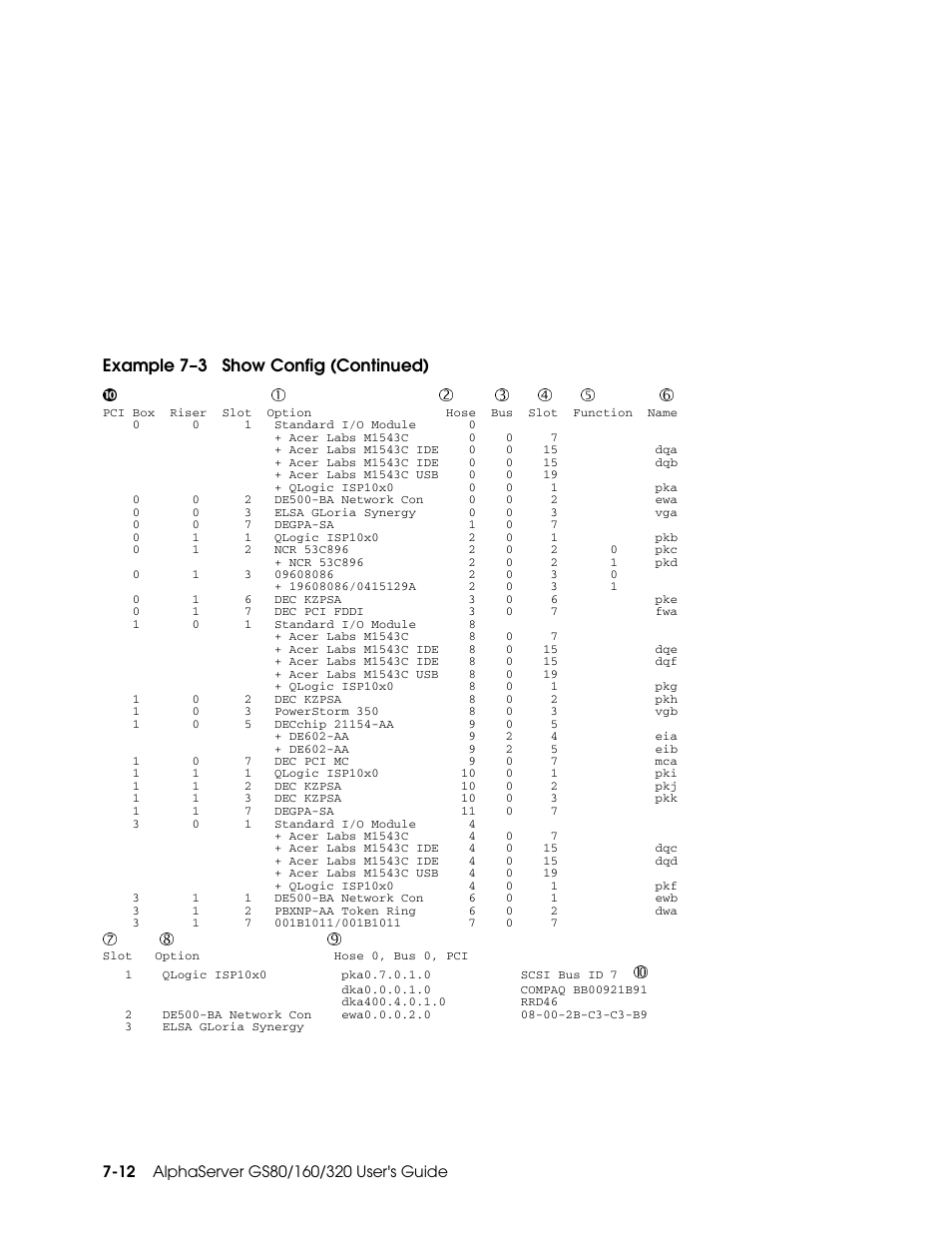 Example 7–3 show config (continued) | Compaq GS160 User Manual | Page 124 / 184