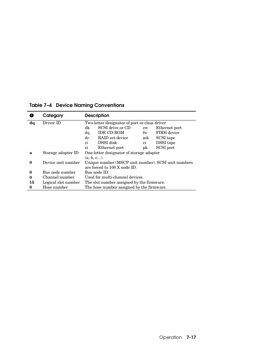 Compaq GS160 User Manual | Page 129 / 184