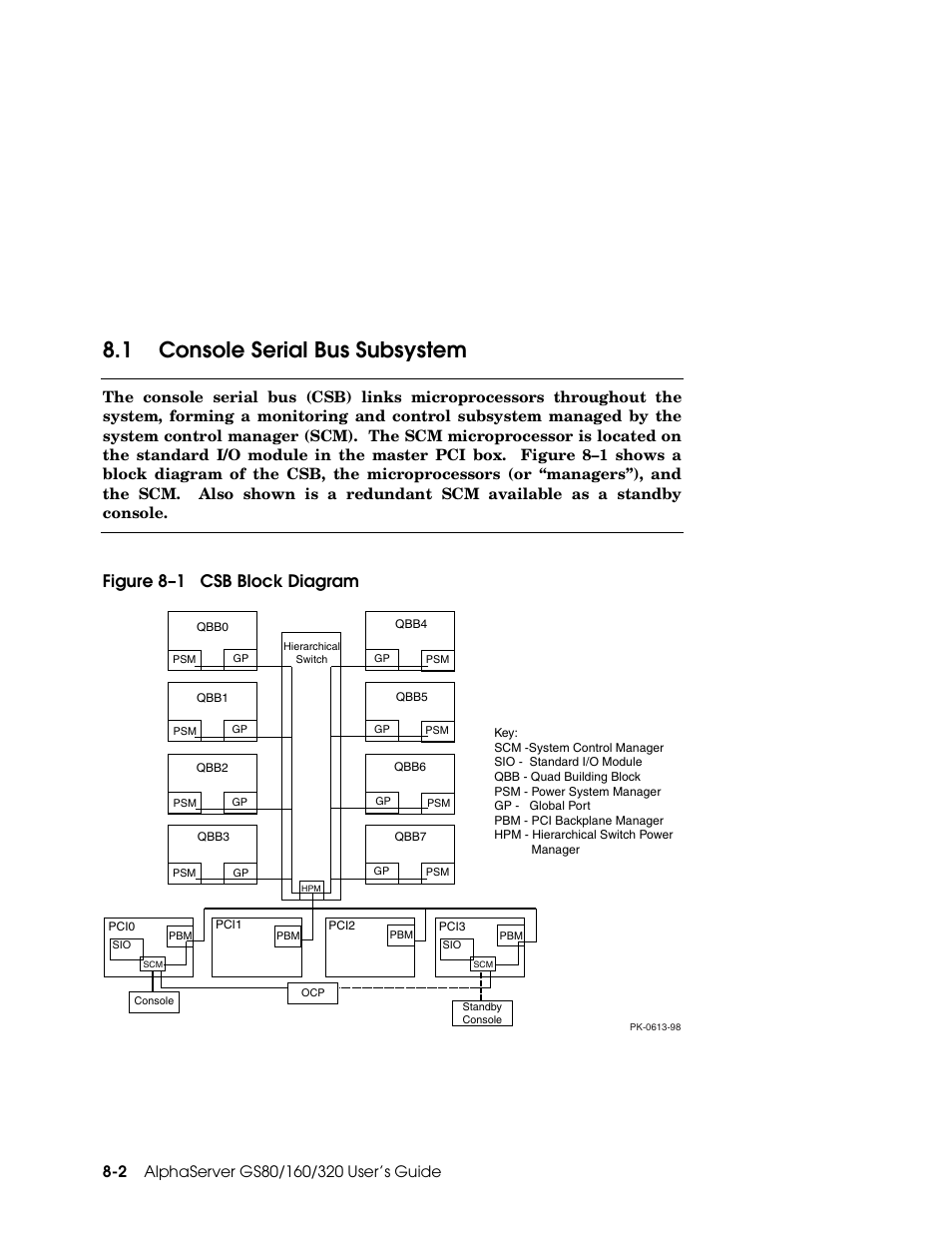 1 console serial bus subsystem, Figure 8–1 csb block diagram | Compaq GS160 User Manual | Page 142 / 184