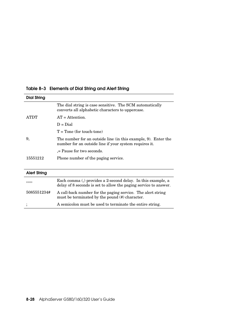 Compaq GS160 User Manual | Page 168 / 184