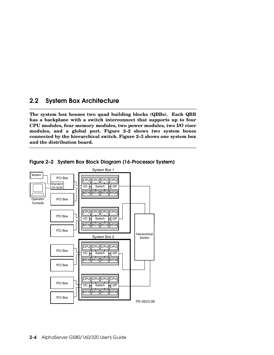 2 system box architecture | Compaq GS160 User Manual | Page 22 / 184