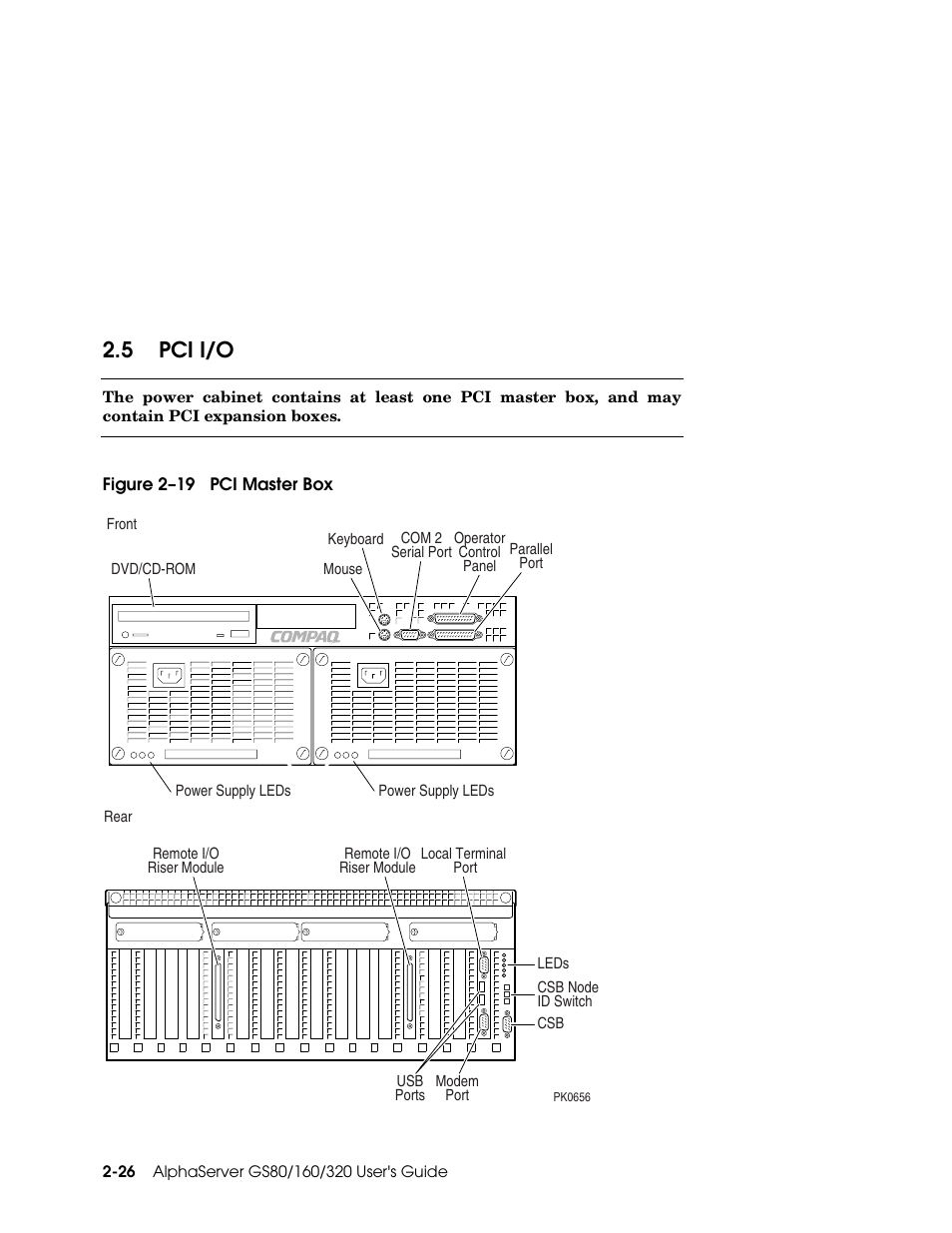 5 pci i/o | Compaq GS160 User Manual | Page 44 / 184