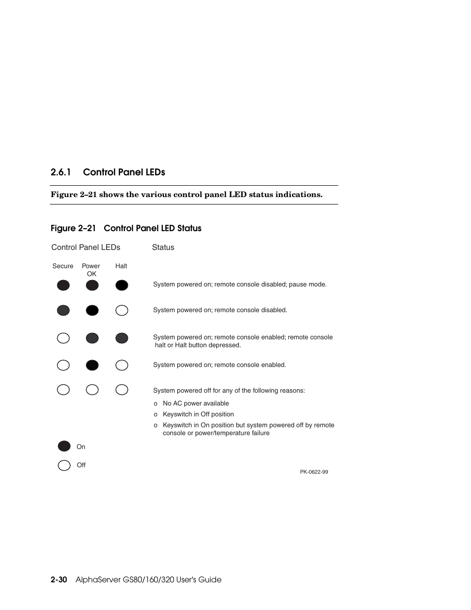 1 control panel leds | Compaq GS160 User Manual | Page 48 / 184