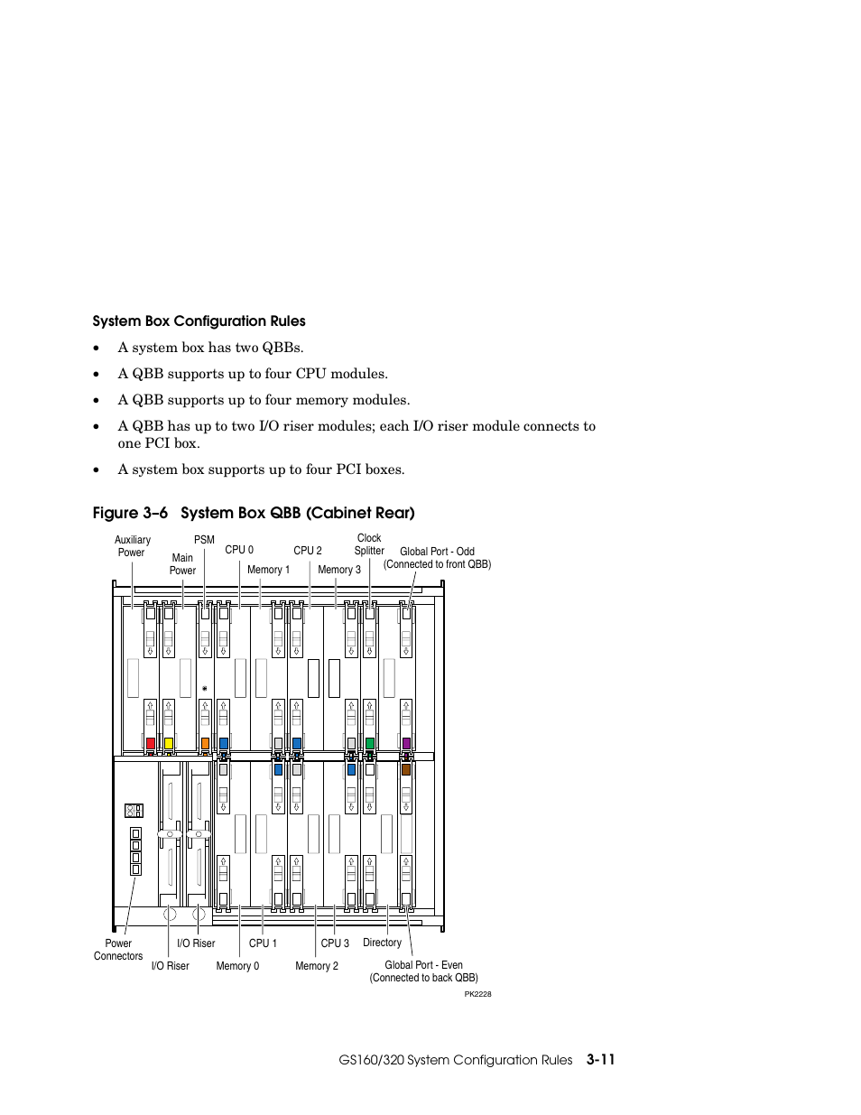 Figure 3–6 system box qbb (cabinet rear) | Compaq GS160 User Manual | Page 59 / 184
