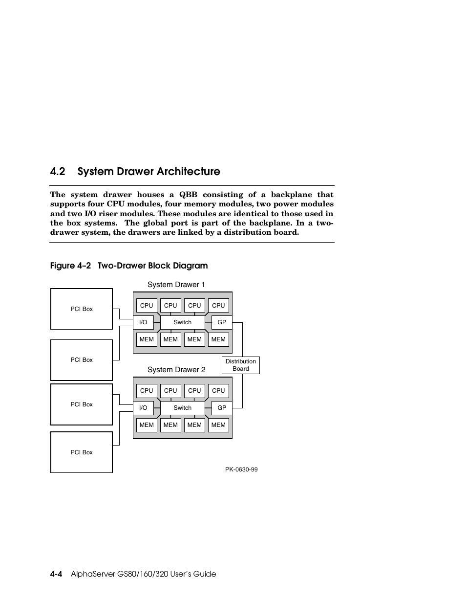 2 system drawer architecture, Figure 4–2 two-drawer block diagram | Compaq GS160 User Manual | Page 74 / 184