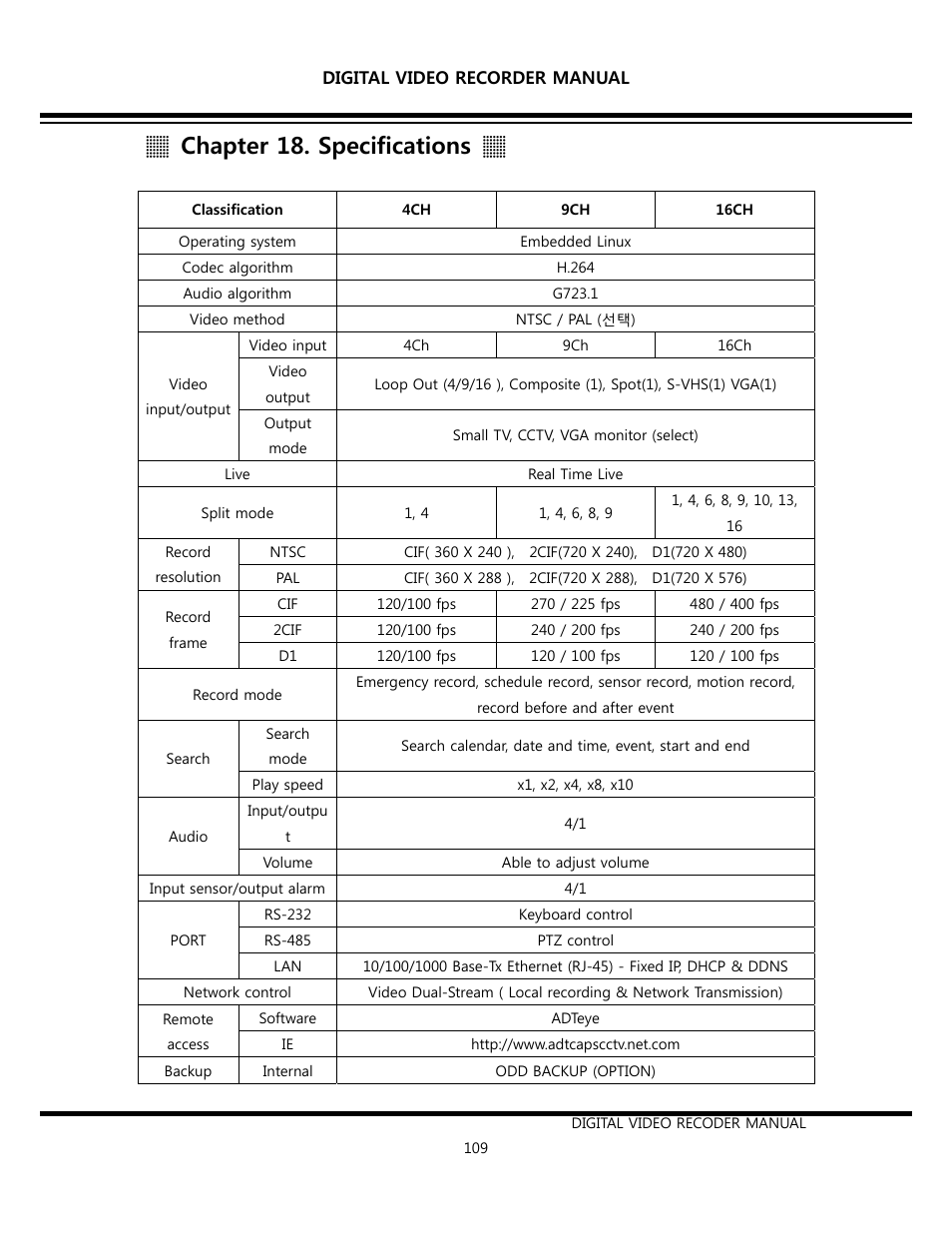 Chapter 18. specifications | Opticom Elite H Series DVR User Manual | Page 109 / 110