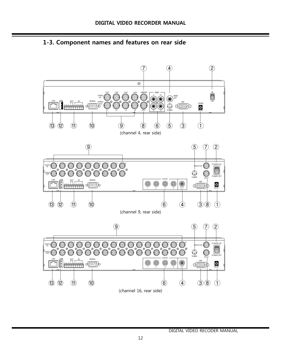 3. component names and features on rear side | Opticom Elite H Series DVR User Manual | Page 12 / 110