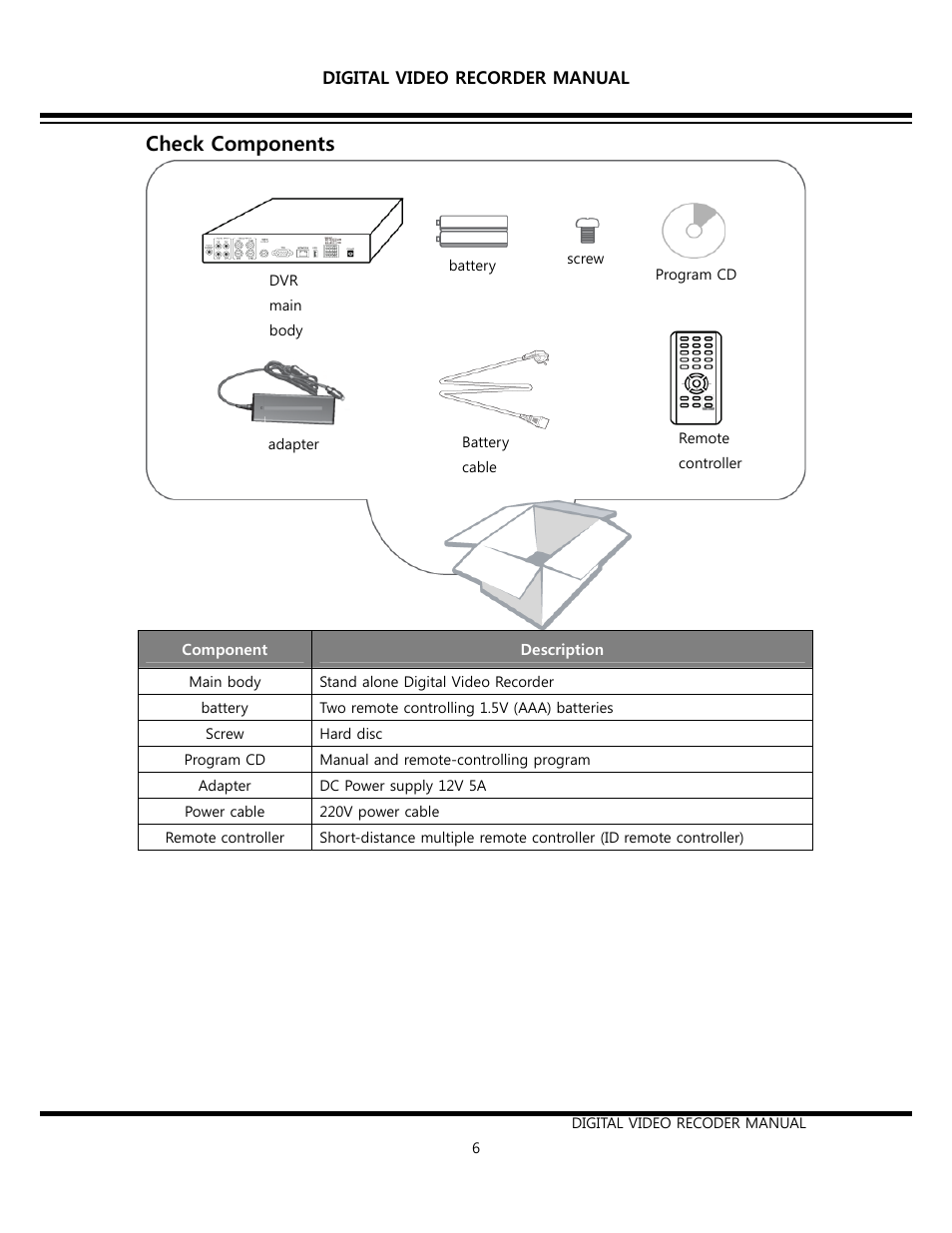 Check components | Opticom Elite H Series DVR User Manual | Page 6 / 110