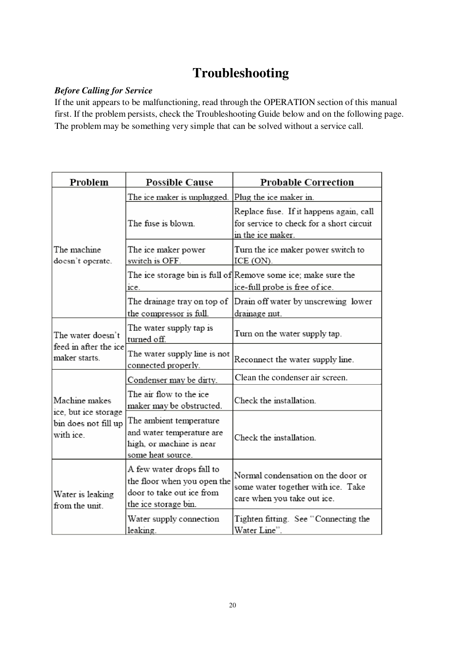 Troubleshooting | Orien FS-260IM User Manual | Page 21 / 72