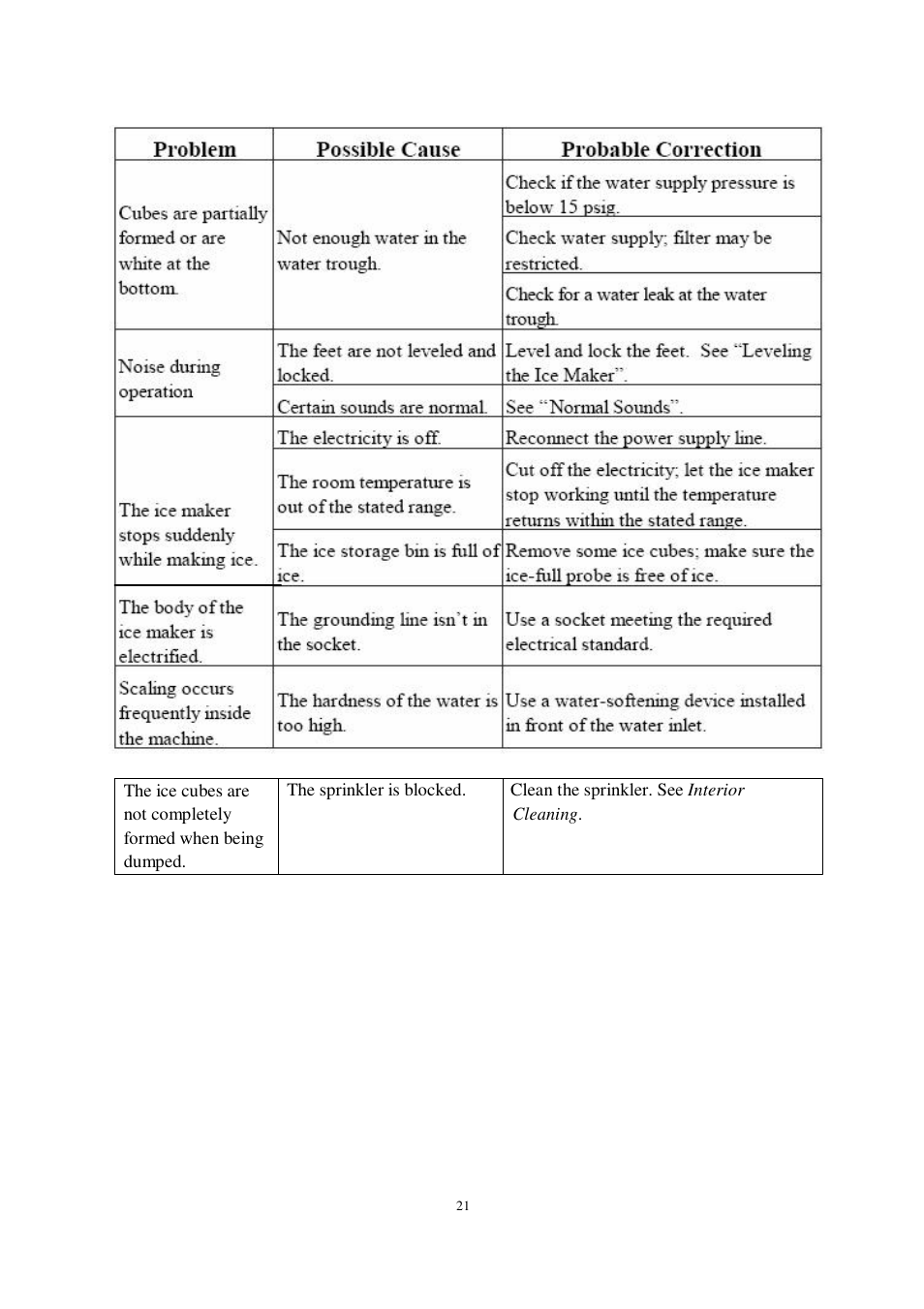 Orien FS-260IM User Manual | Page 22 / 72