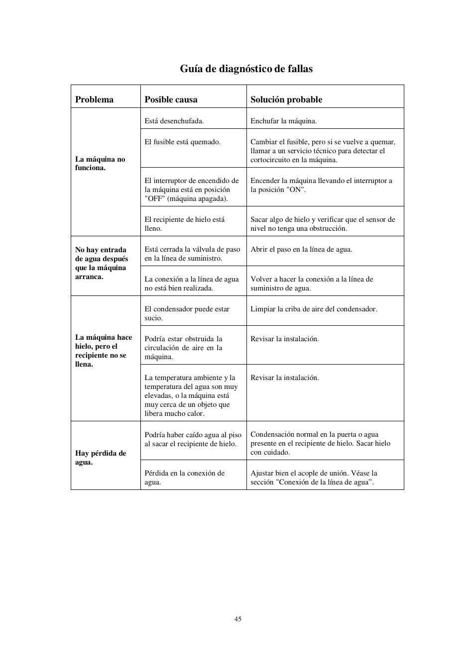 Guía de diagnóstico de fallas | Orien FS-260IM User Manual | Page 46 / 72