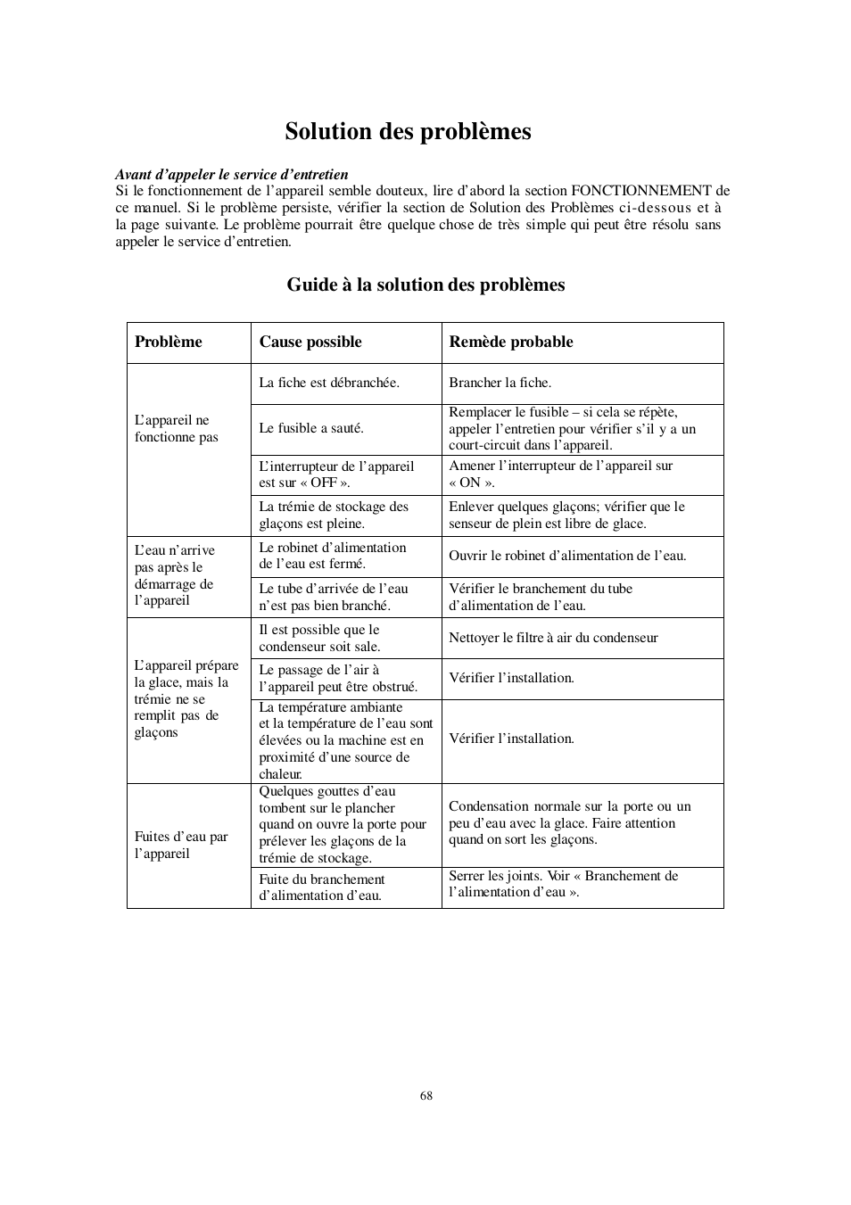 Solution des problèmes, Guide à la solution des problèmes | Orien FS-260IM User Manual | Page 69 / 72