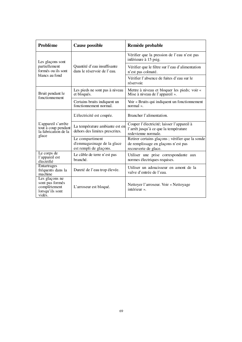 Orien FS-260IM User Manual | Page 70 / 72