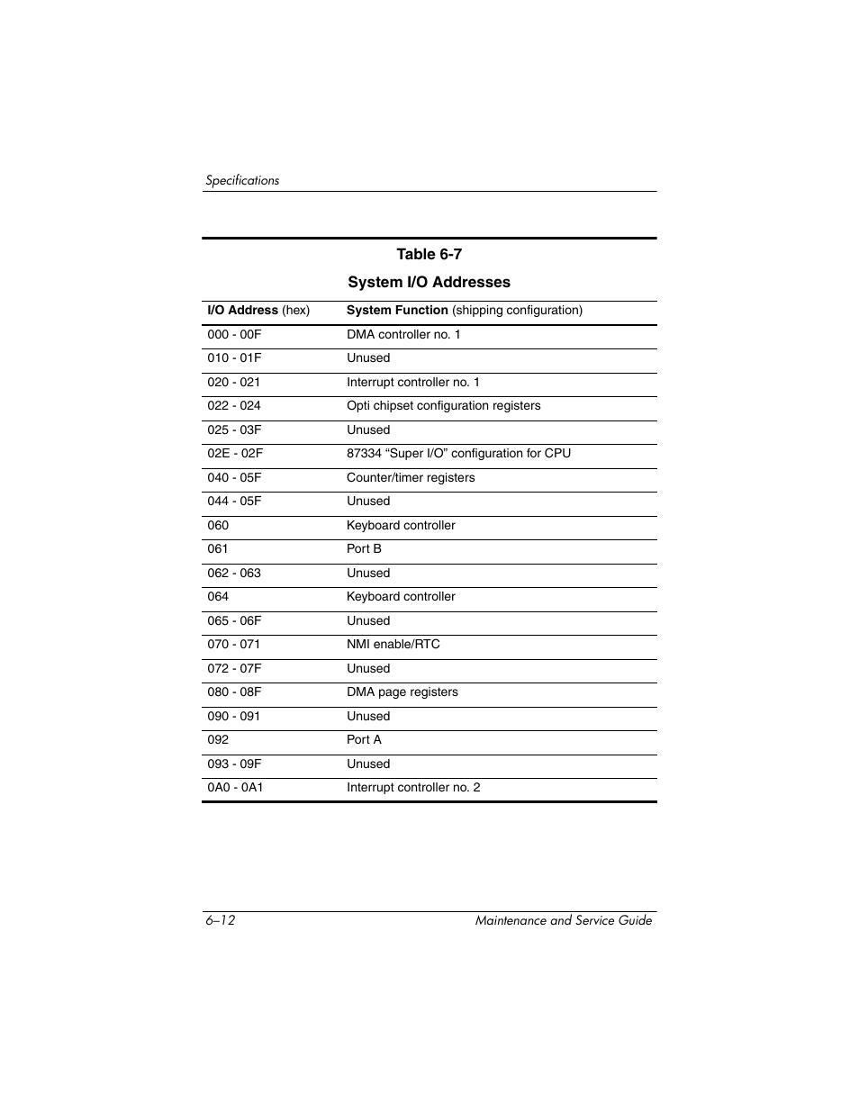 Compaq V5100 User Manual | Page 176 / 242