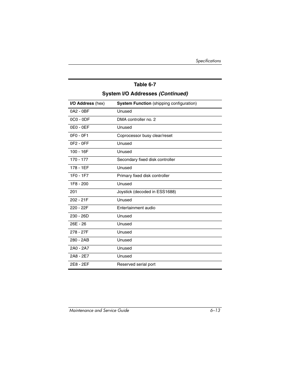 Compaq V5100 User Manual | Page 177 / 242