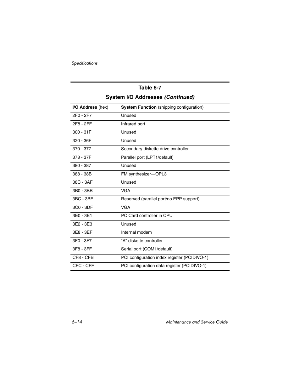 Compaq V5100 User Manual | Page 178 / 242