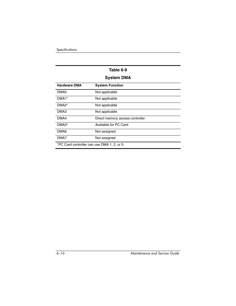 Compaq V5100 User Manual | Page 180 / 242