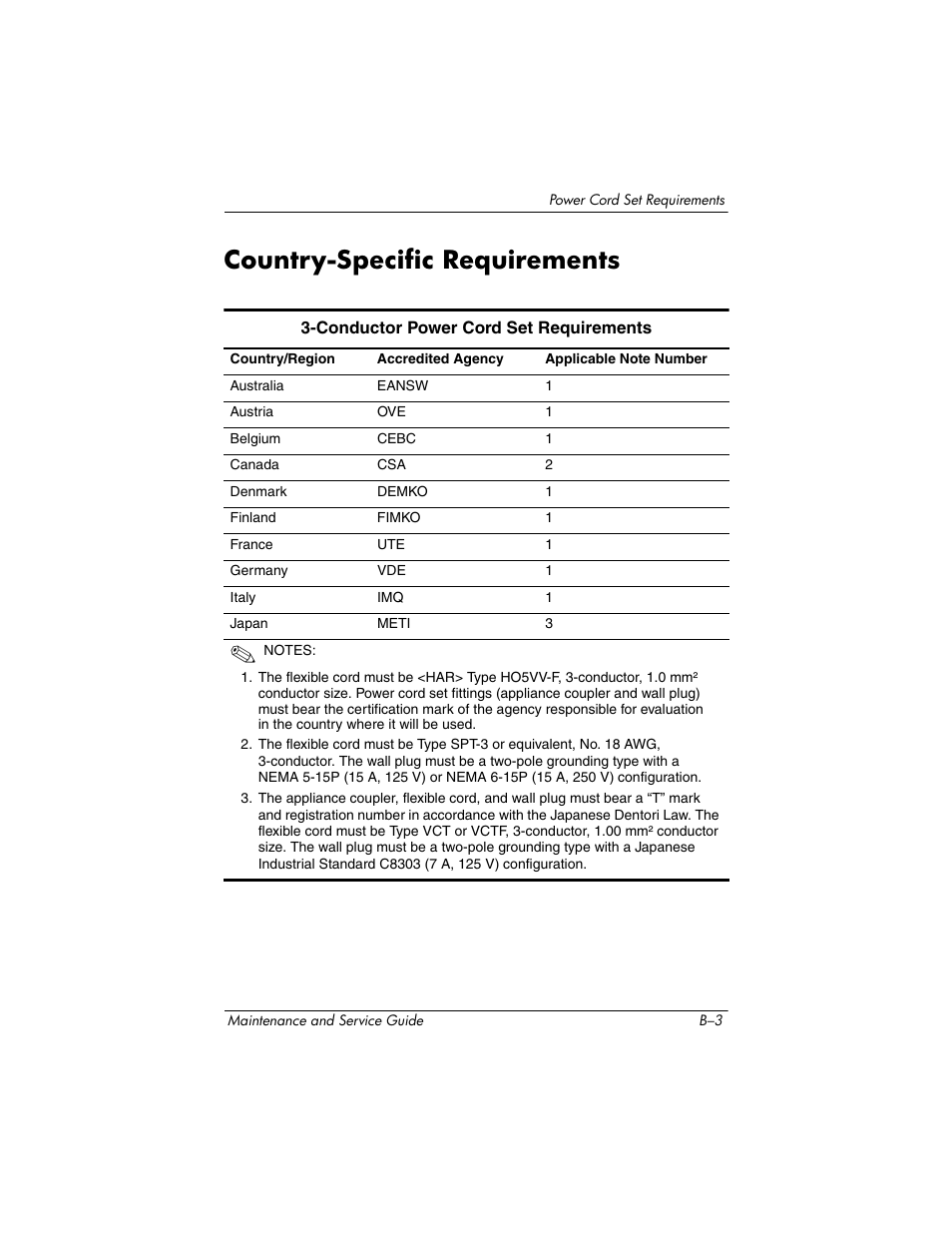 Country-specific requirements | Compaq V5100 User Manual | Page 189 / 242