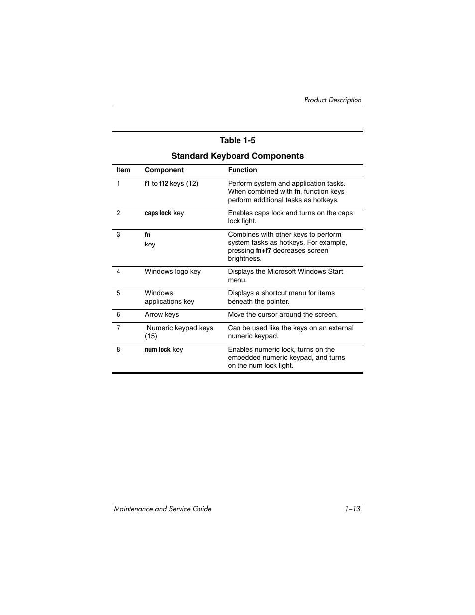 Compaq V5100 User Manual | Page 19 / 242