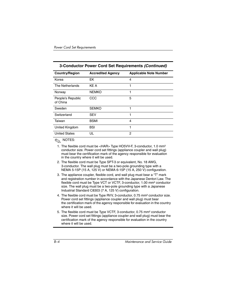 Compaq V5100 User Manual | Page 190 / 242