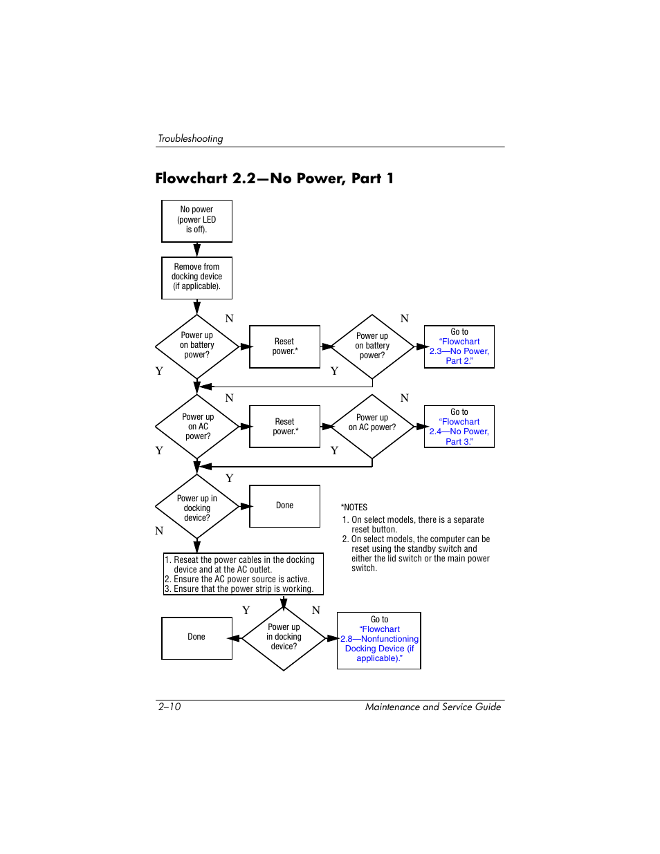 Flowchart 2.2—no power, part 1, Flowchart, 2—no power | Part 1 | Compaq V5100 User Manual | Page 36 / 242