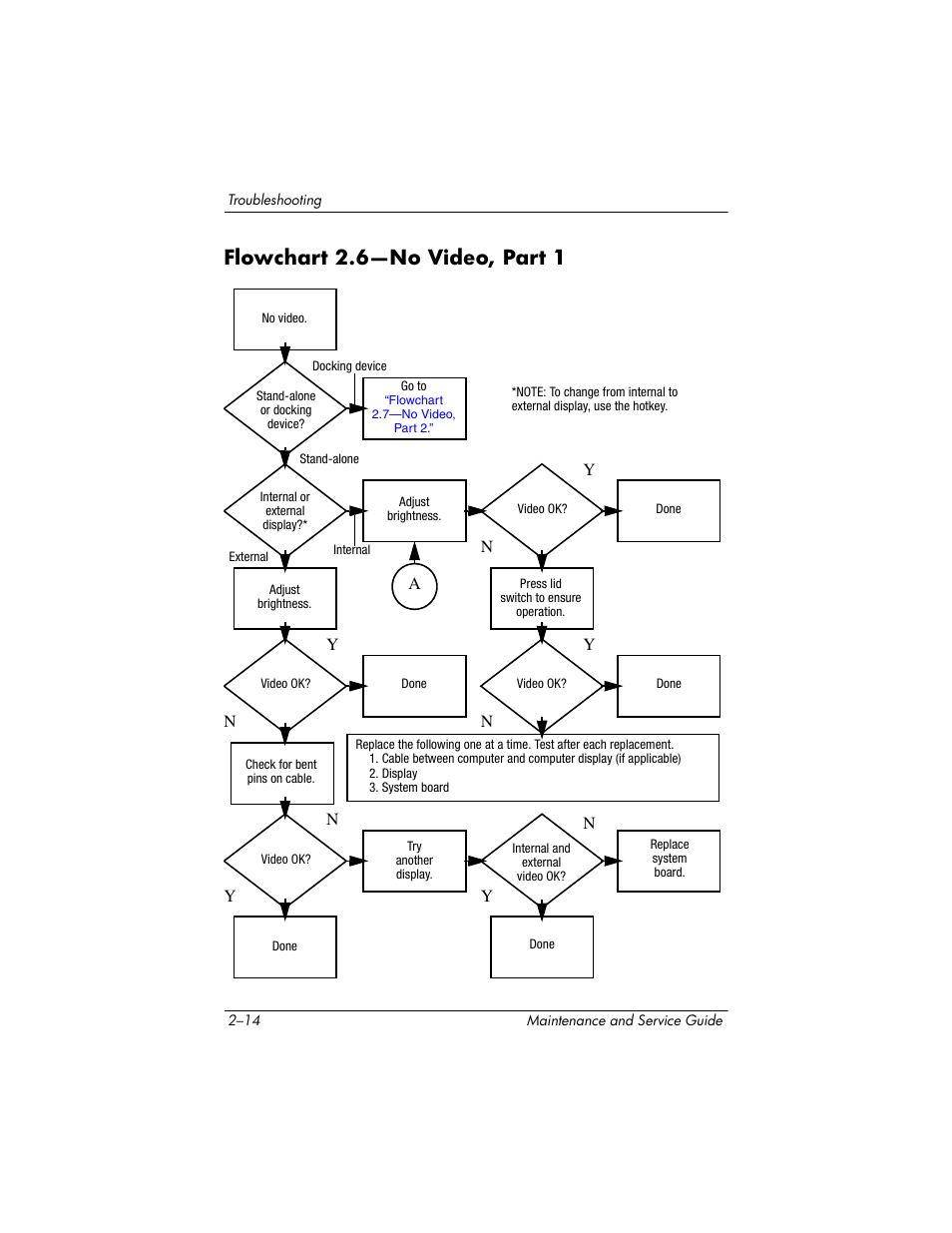 Flowchart 2.6—no video, part 1, Flowchart, 6—no video | Part 1 | Compaq V5100 User Manual | Page 40 / 242