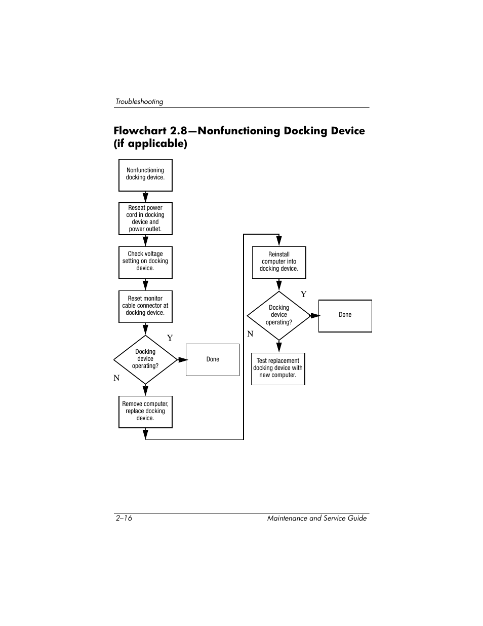 Flowchart, 8—nonfunctioning, Docking device (if | Applicable) | Compaq V5100 User Manual | Page 42 / 242