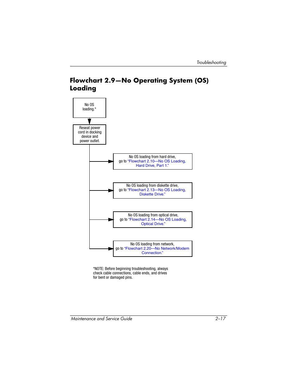 Flowchart 2.9—no operating system (os) loading, Flowchart, 9—no operating | System (os), Loading | Compaq V5100 User Manual | Page 43 / 242