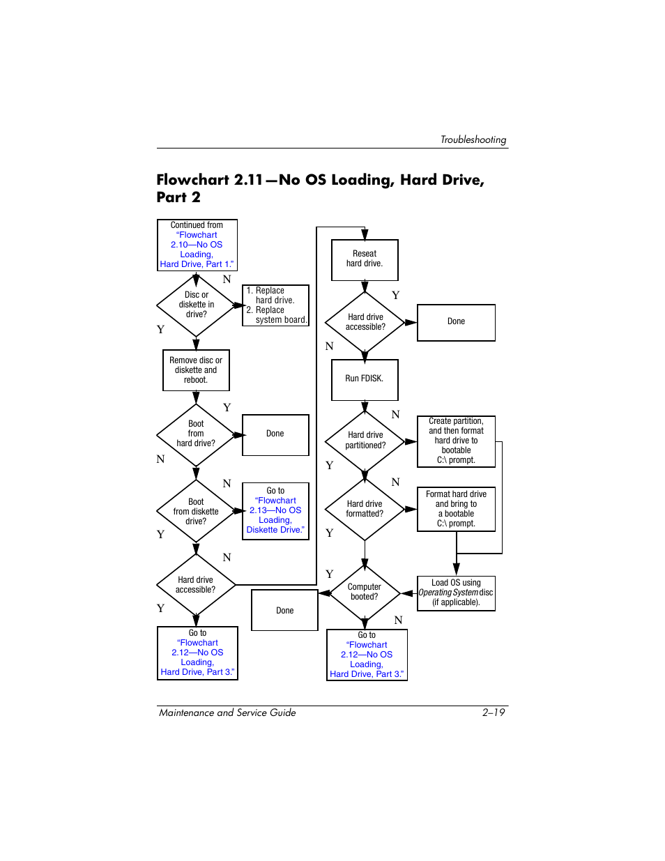 Flowchart 2.11—no os loading, hard drive, part 2, Flowchart, 11—no os | Loading, Hard drive, part 2 | Compaq V5100 User Manual | Page 45 / 242