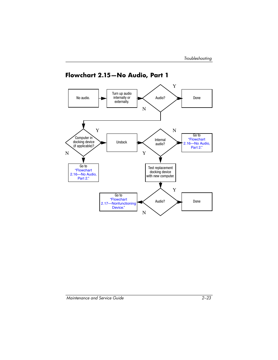 Flowchart 2.15—no audio, part 1 | Compaq V5100 User Manual | Page 49 / 242