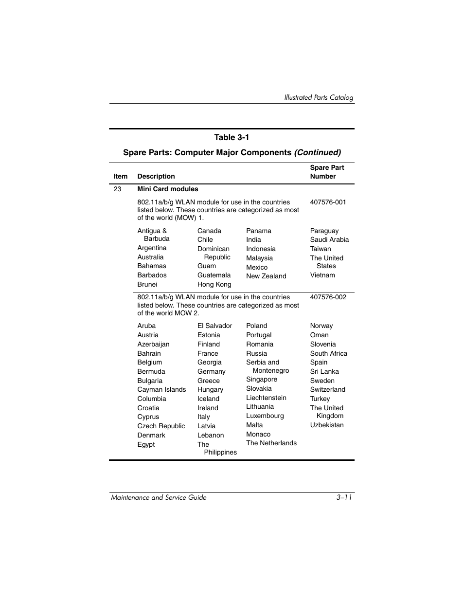 Compaq V5100 User Manual | Page 65 / 242