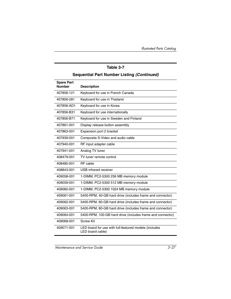 Compaq V5100 User Manual | Page 81 / 242