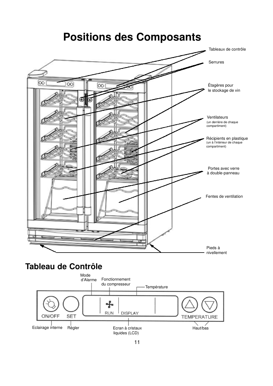 Positions des composants, Tableau de contrôle | Orien FSW-36 User Manual | Page 13 / 31