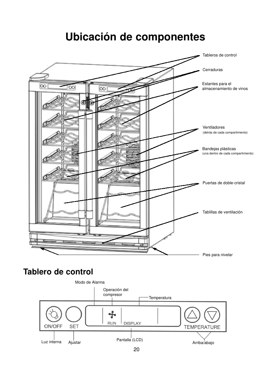 Ubicación de componentes, Tablero de control | Orien FSW-36 User Manual | Page 24 / 31