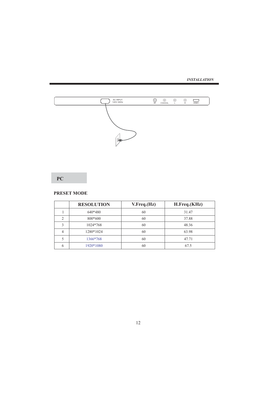Preset mode, Resolution v.freq.(hz) h.freq.(khz) | Sansui SLED6520 User Manual | Page 13 / 20