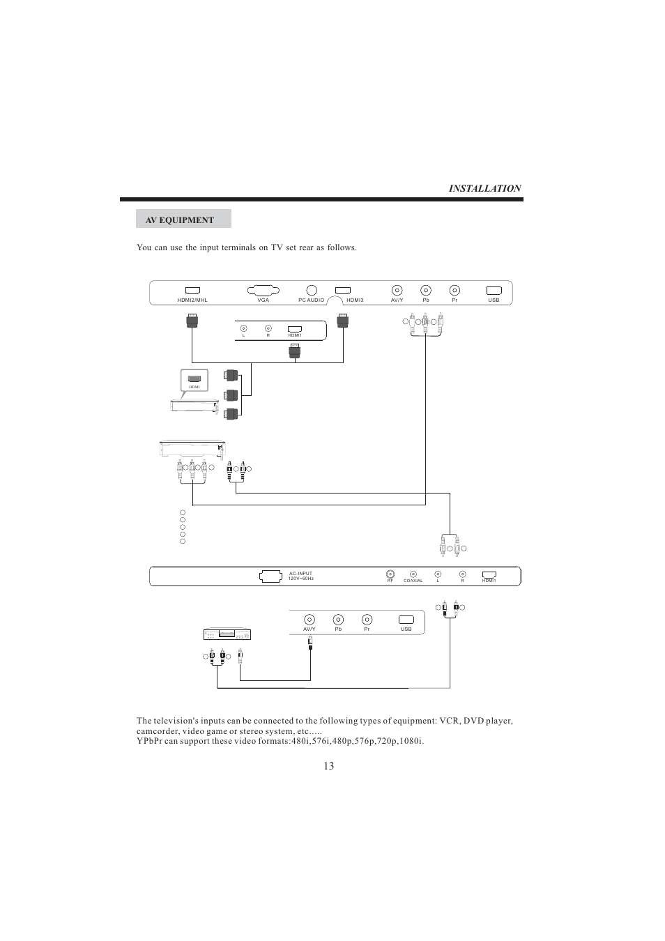 Installation | Sansui SLED6520 User Manual | Page 14 / 20