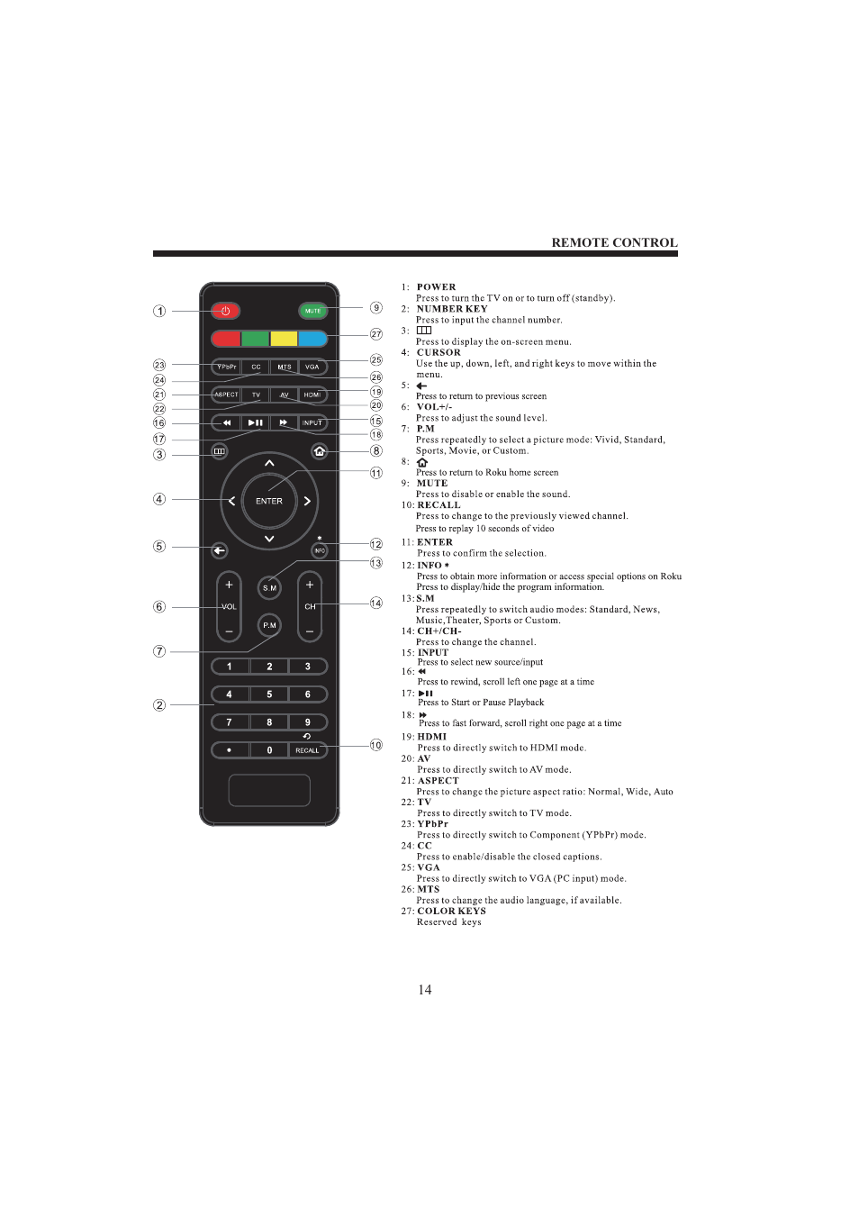 Sansui SLED6520 User Manual | Page 15 / 20