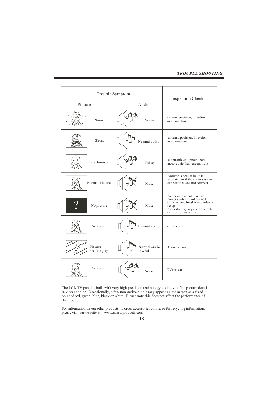 Sansui SLED6520 User Manual | Page 19 / 20