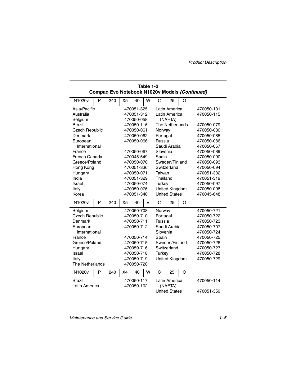 Compaq N1020V User Manual | Page 10 / 219