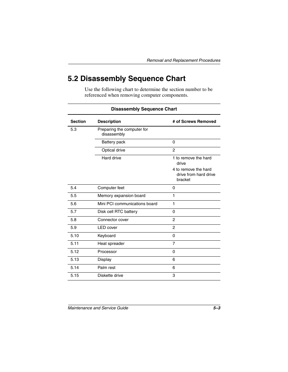 2 disassembly sequence chart, 2 disassembly sequence chart –3 | Compaq N1020V User Manual | Page 109 / 219