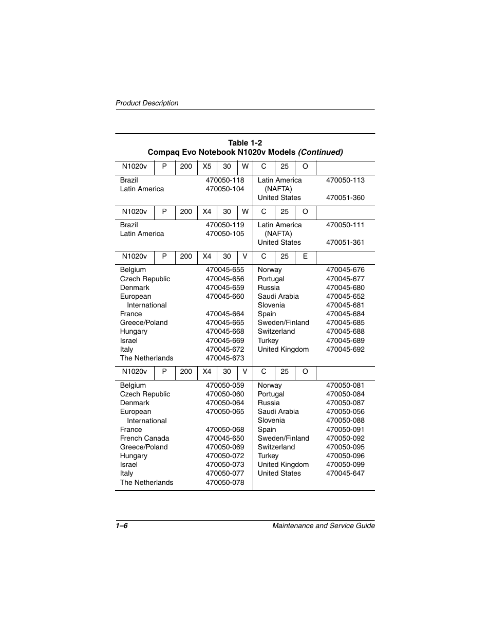 Compaq N1020V User Manual | Page 11 / 219