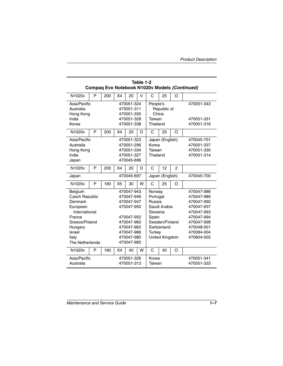 Compaq N1020V User Manual | Page 12 / 219
